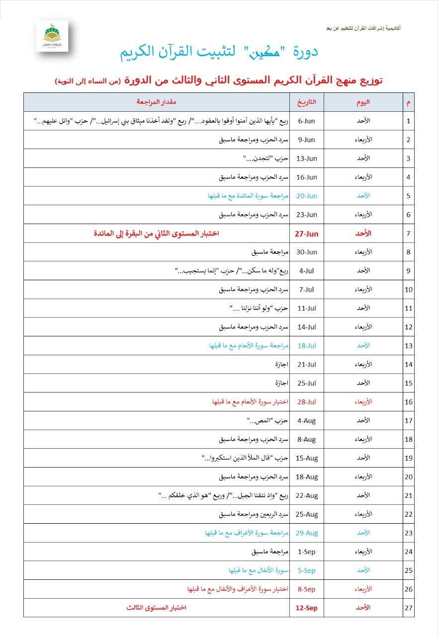دورة مكين لتمكين وتثبيت حفظ القرآن الكريم